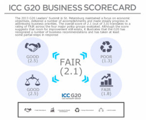 G20 Scorecard