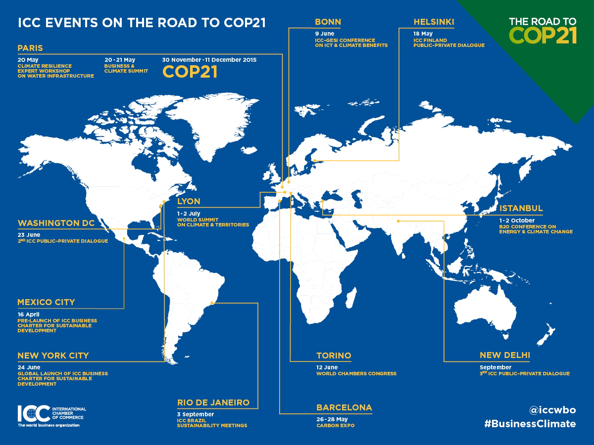 The road to COP21