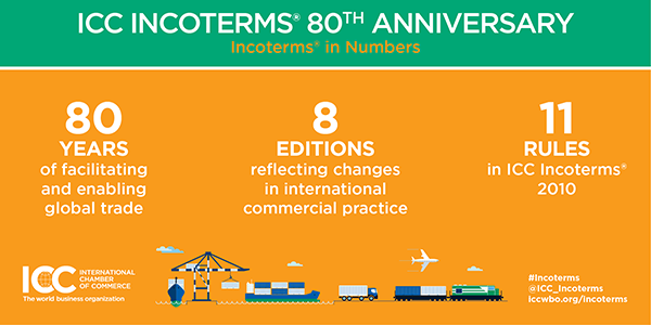 Incoterms 80th anniversary