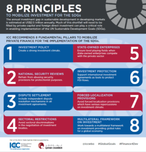 Eight ICC principles to mobilize investment for the SDGs
