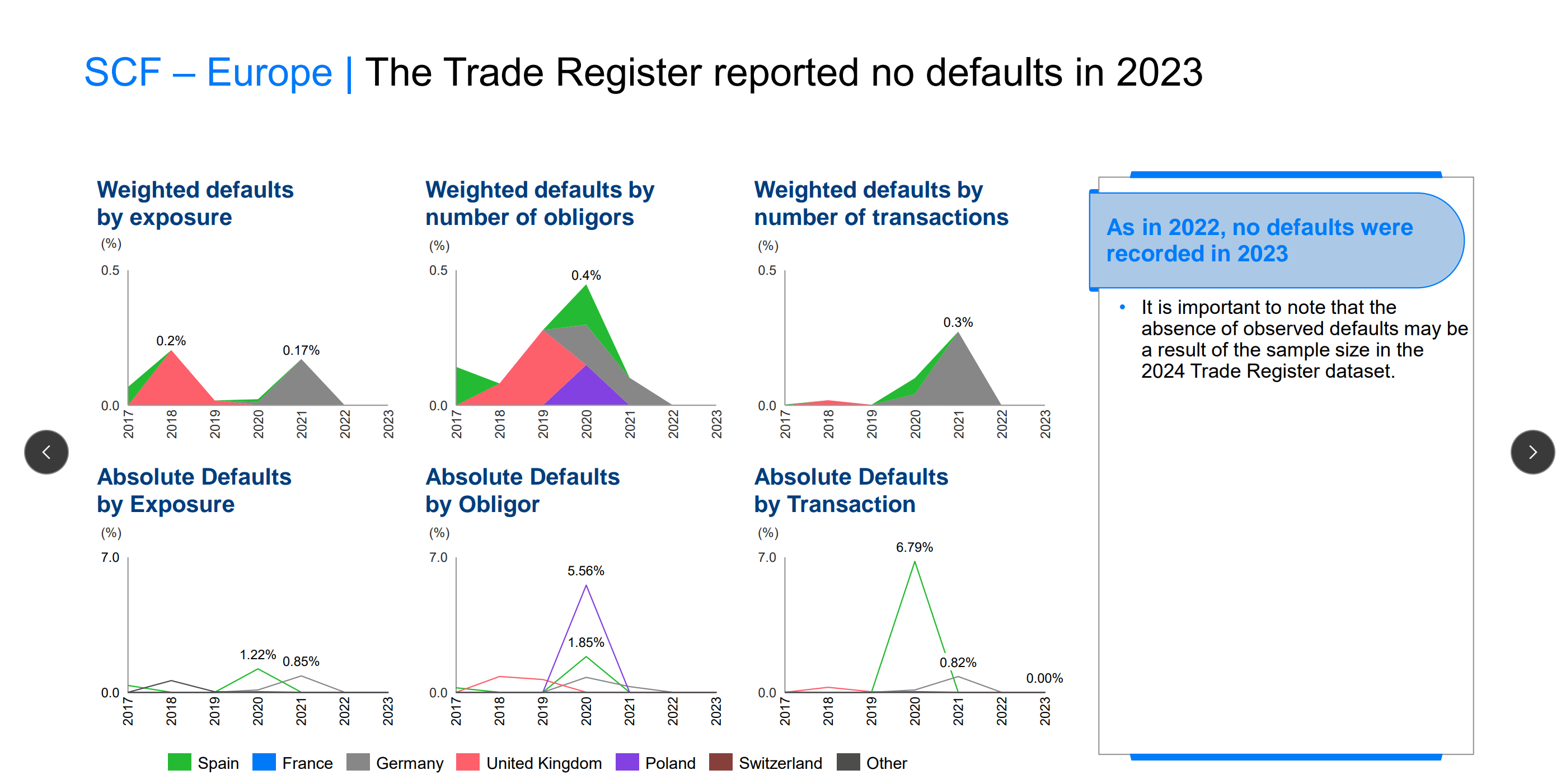 Country breakdown data Country breakdown data